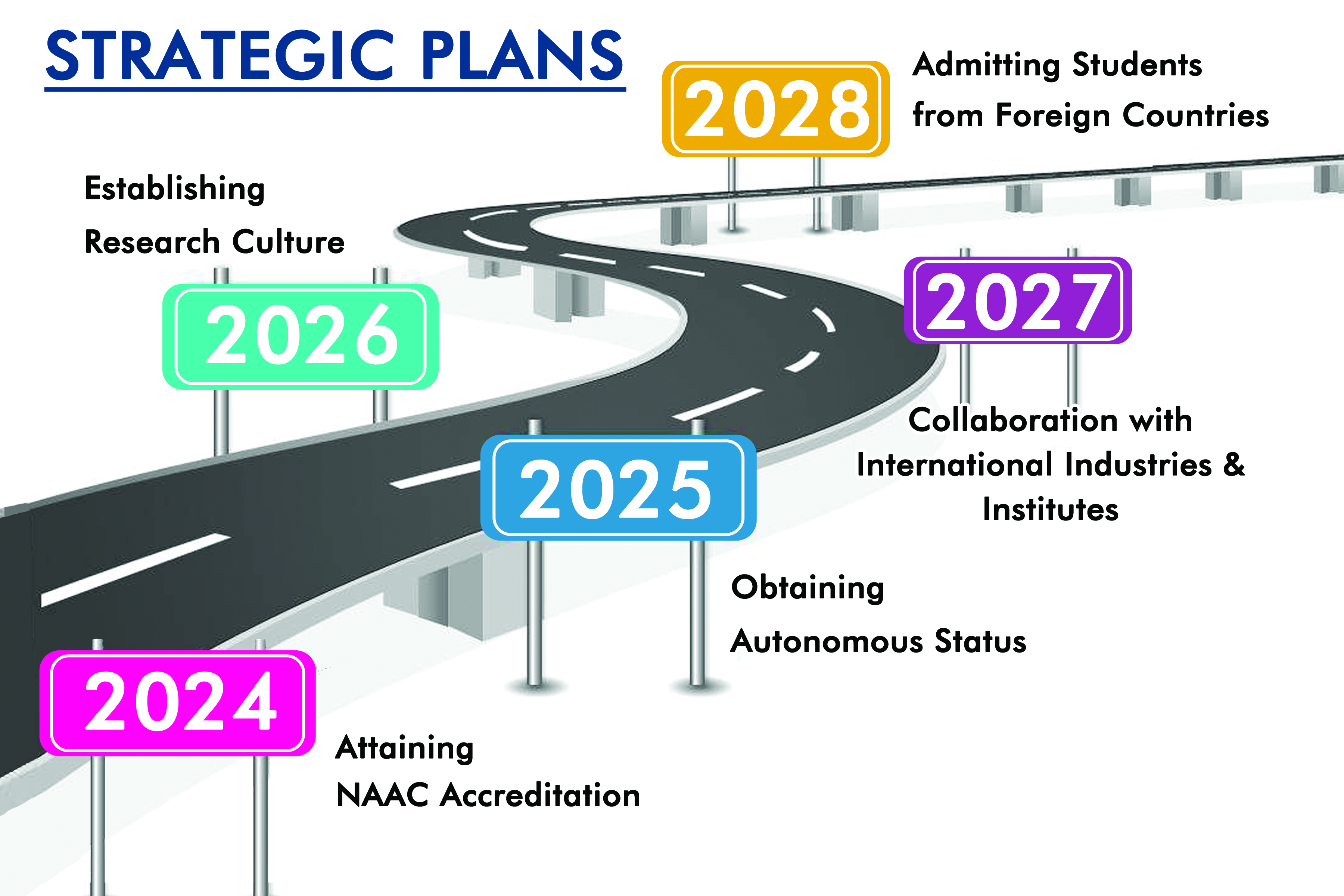 Institutional Development Plan